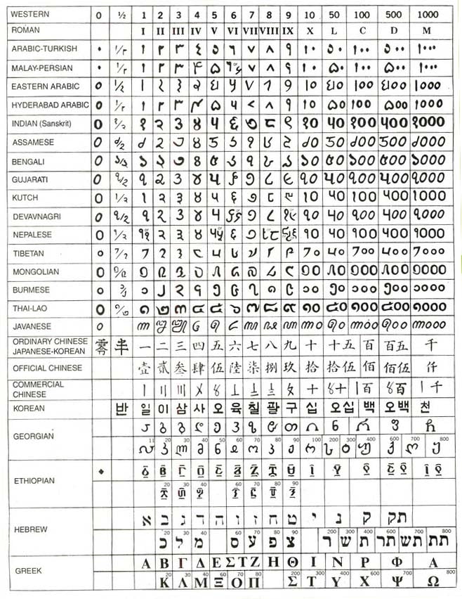 grafias numéricas de monedas