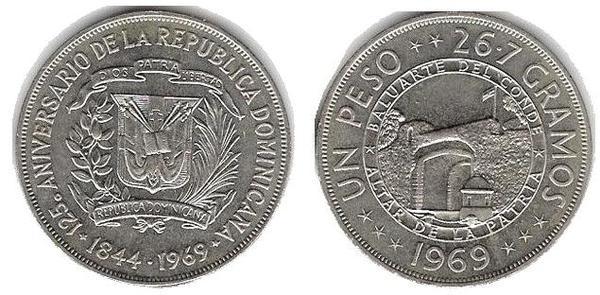 1 peso (125º Aniversário da República)