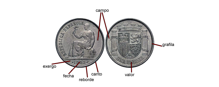 Partes de uma moeda